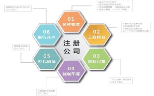 注册公司