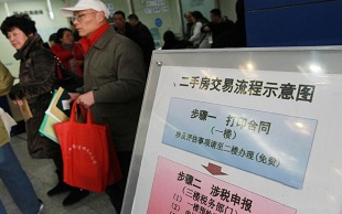 二手房交易费用