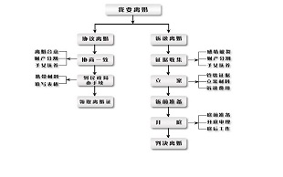 离婚手续