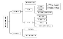 第一继承人