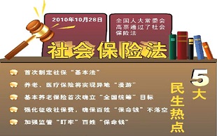 社会保险法全文