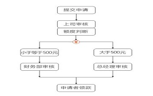 企业增资流程