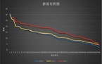 薪级工资怎么算