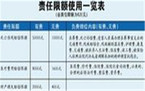 交强险赔偿最高是多少?