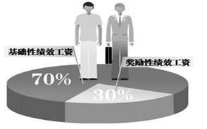 公司克扣绩效工资怎么处理?