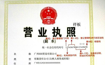 营业执照注册号是什么意思