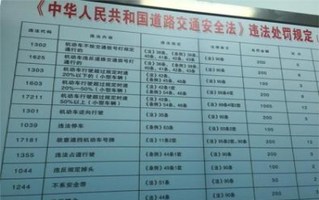 交通违章