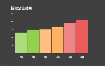 招标文件的主要内容有哪些