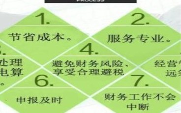 工商营业执照年检收费标准