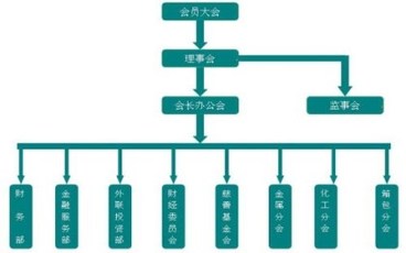 监事会和董事会的区别