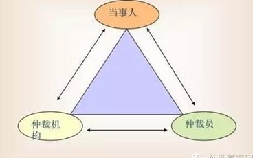 仲裁裁决向哪个法院申请强制执行