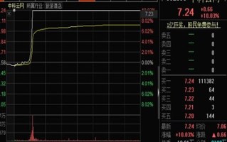 股价