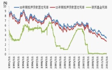 存款基准利率是多少