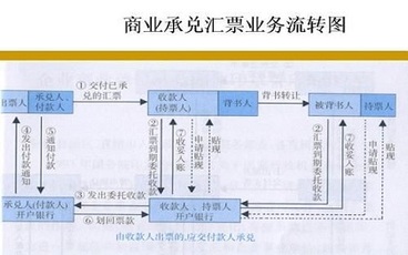 电子商业承兑汇票到期拒付怎么办