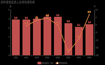 应收账款坏账该怎样核销