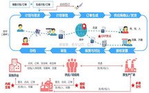 政府采购付款的程序如何