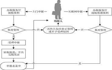 2022房产契税退税政策