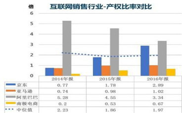 产权比率是什么?产权比率多少合理