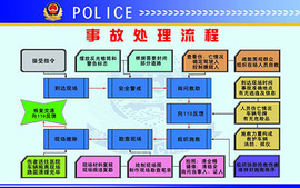 交通事故处理程序